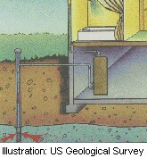 Test Your Home for Radon: EPA